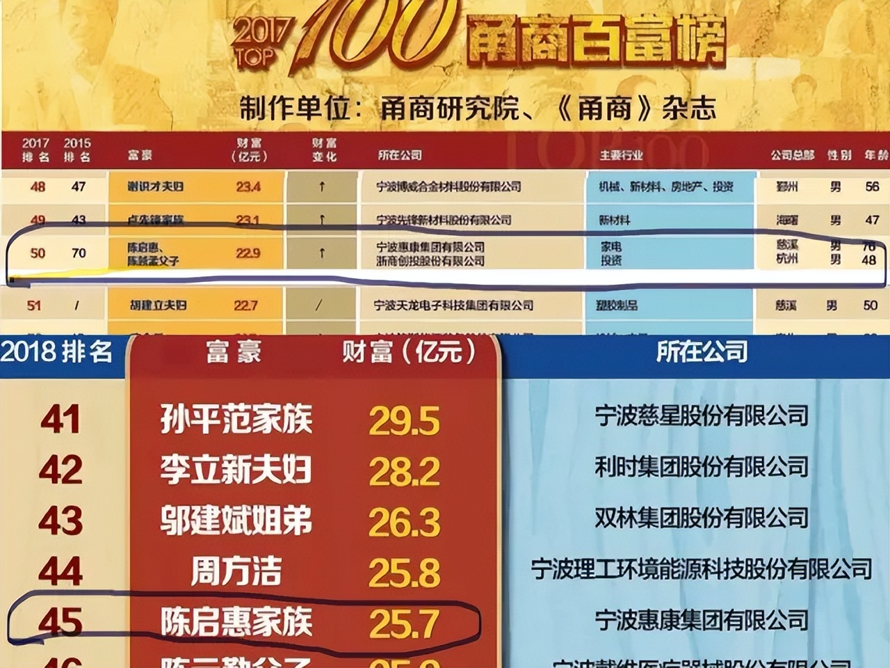 惠康科技IPO供应商关联疑云：反常代持与关系资本阳光化之困 | 深度