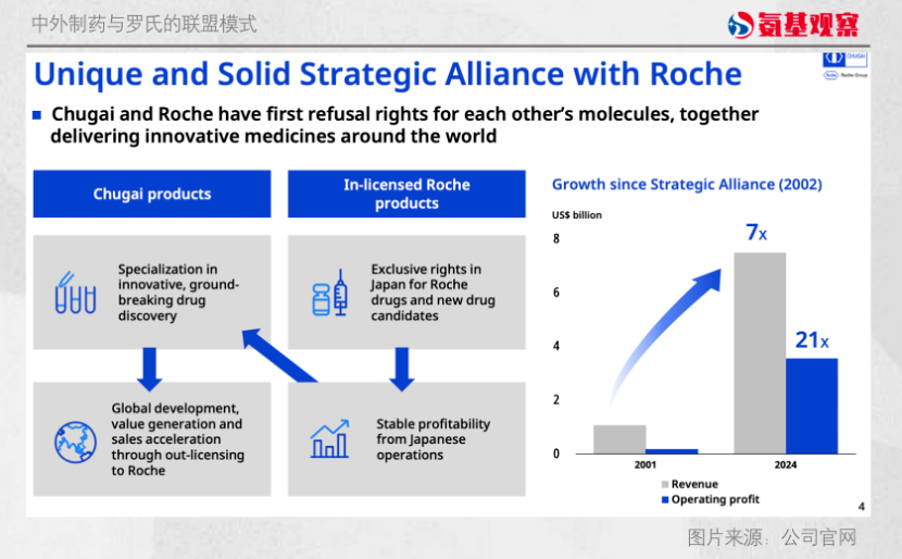 亚洲终于有了“千亿美元”药企
