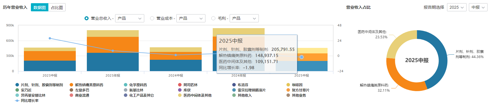 爱普股份4.5亿买下新华制药弃购标的：扣非净利下滑下的“液体黄金”野望｜并购一线