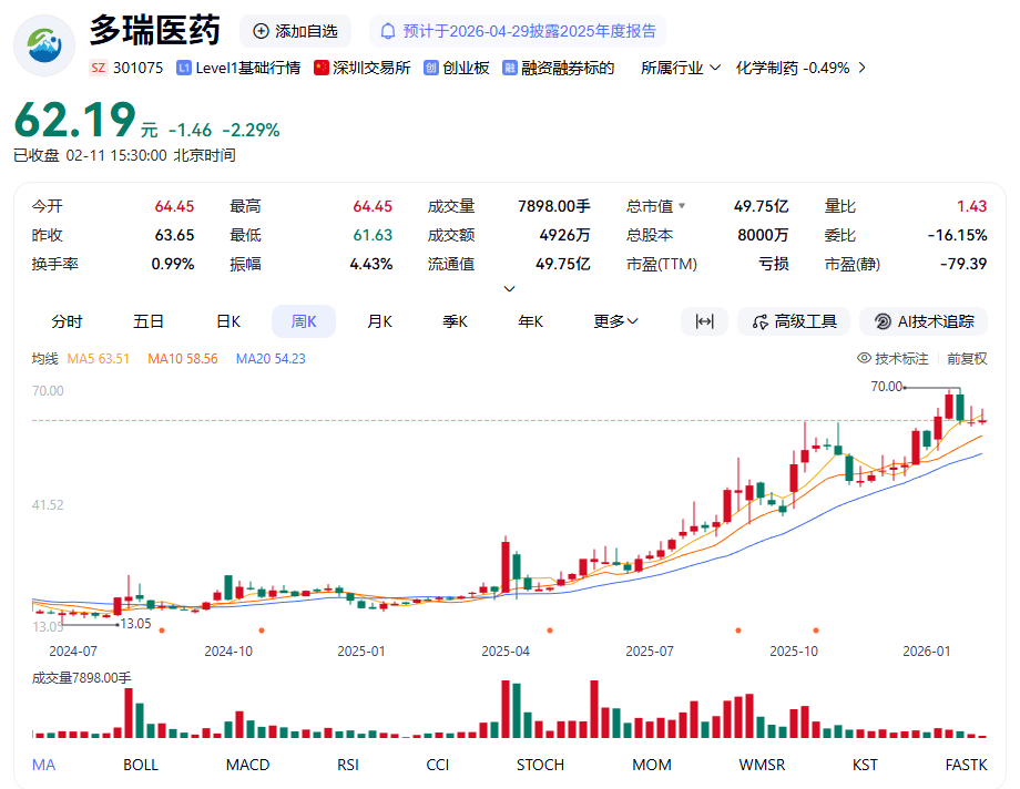 “自行车大佬”二度出手：6亿要约锁定多瑞医药过半控股权，接盘亏损困局丨并购一线