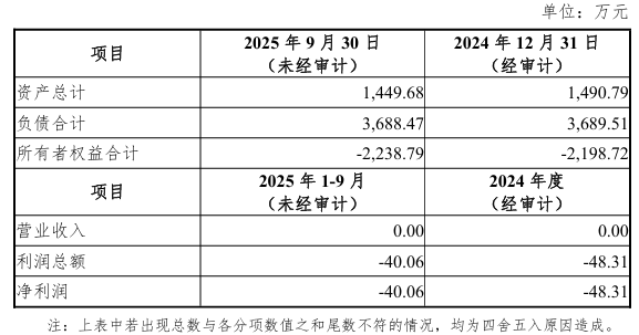 “自行车大佬”二度出手：6亿要约锁定多瑞医药过半控股权，接盘亏损困局丨并购一线