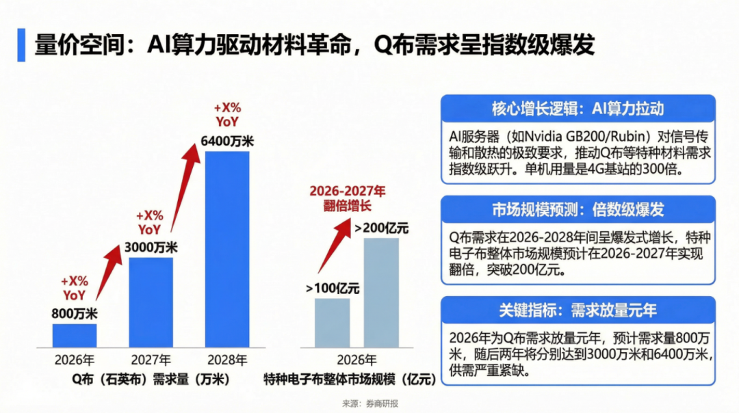 吃透产业链之电子布
