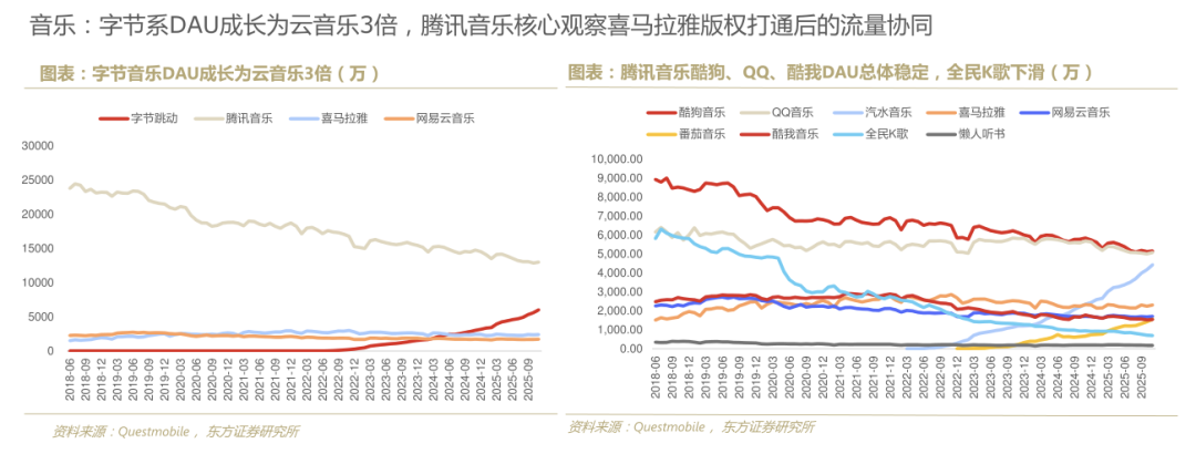 网易云音乐，卡在算法和活人之间