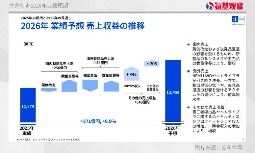 亚洲终于有了“千亿美元”药企