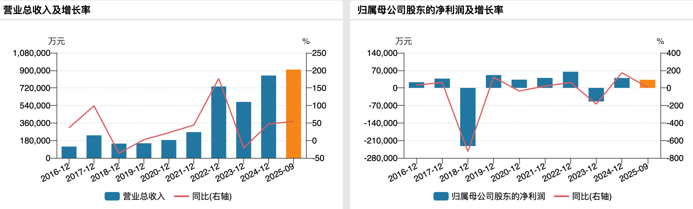 （富臨精工業(yè)績變動情況）