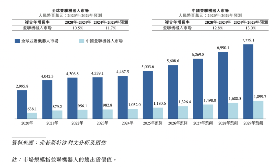 阿童木的锥齿轮“蜘蛛手”越快，流血越凶？