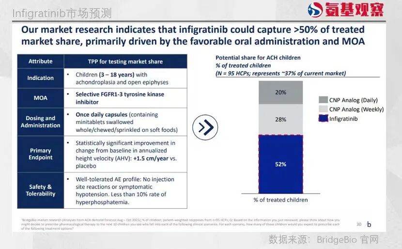 围攻侏儒症“药王”