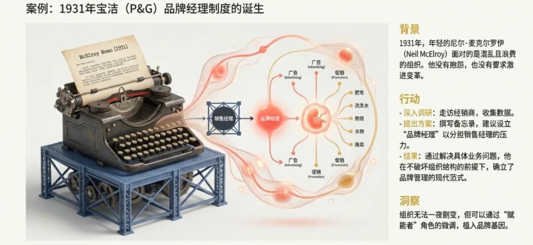 做品牌，理解组织才是关键