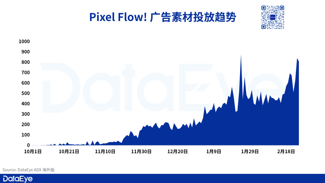 重新估值？20人游戏团队被10亿美元收购，产品不足一年日收入破百万