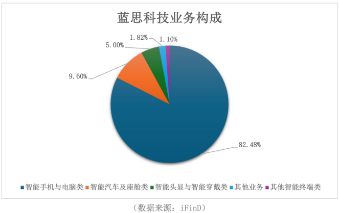 蓝思科技卷土重来