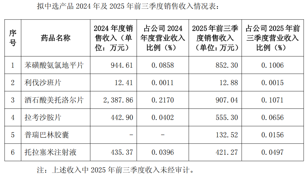 步长制药：以“真金白银”回应市场，在中药产业“黄金五年”重塑价值坐标