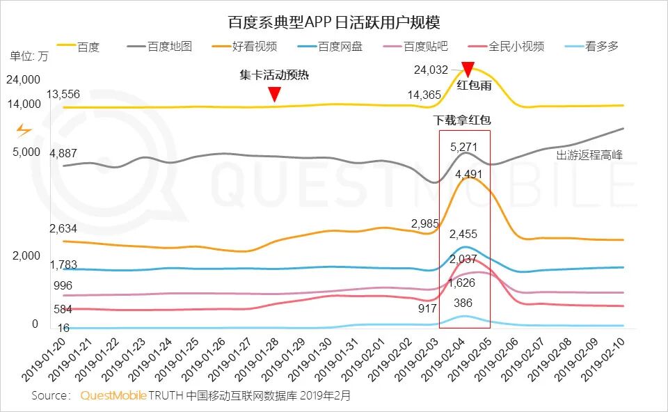 互联网春晚营销十一年：撒钱180亿，为何再无微信红包时刻？