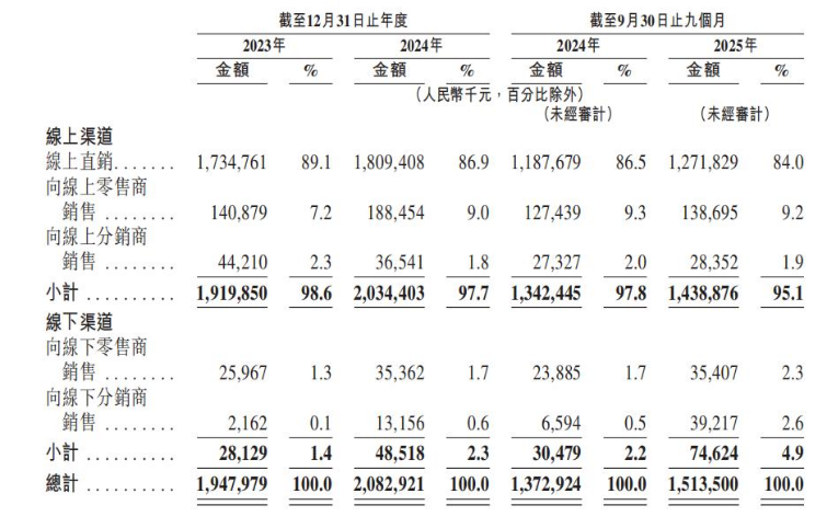国货美妆，窄门里寻找“宽生意”