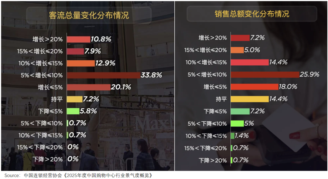 春节扫货的中老登，挤爆奥特莱斯