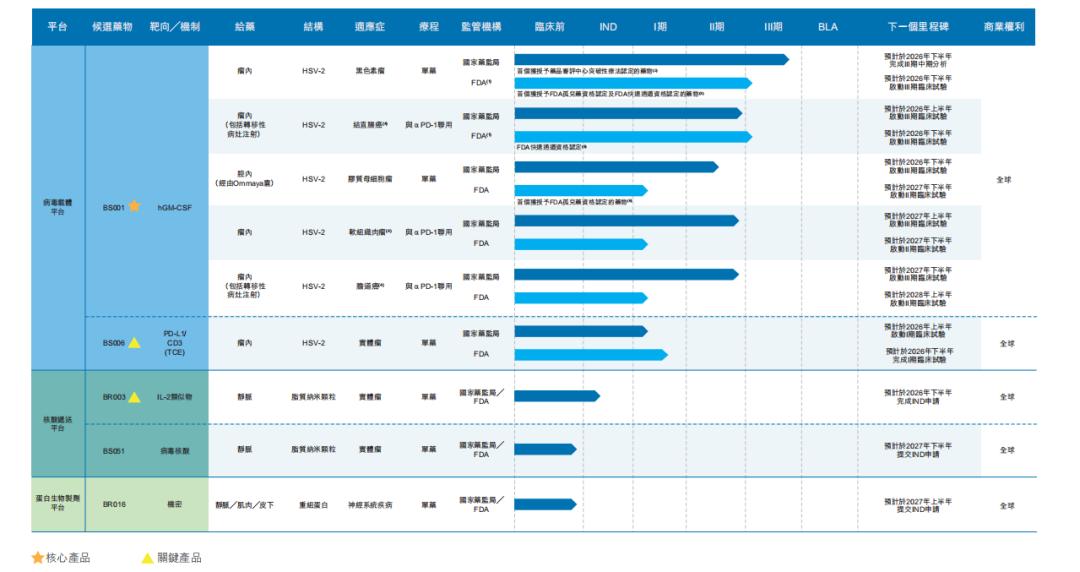 2026年最值得期待的十大医药IPO
