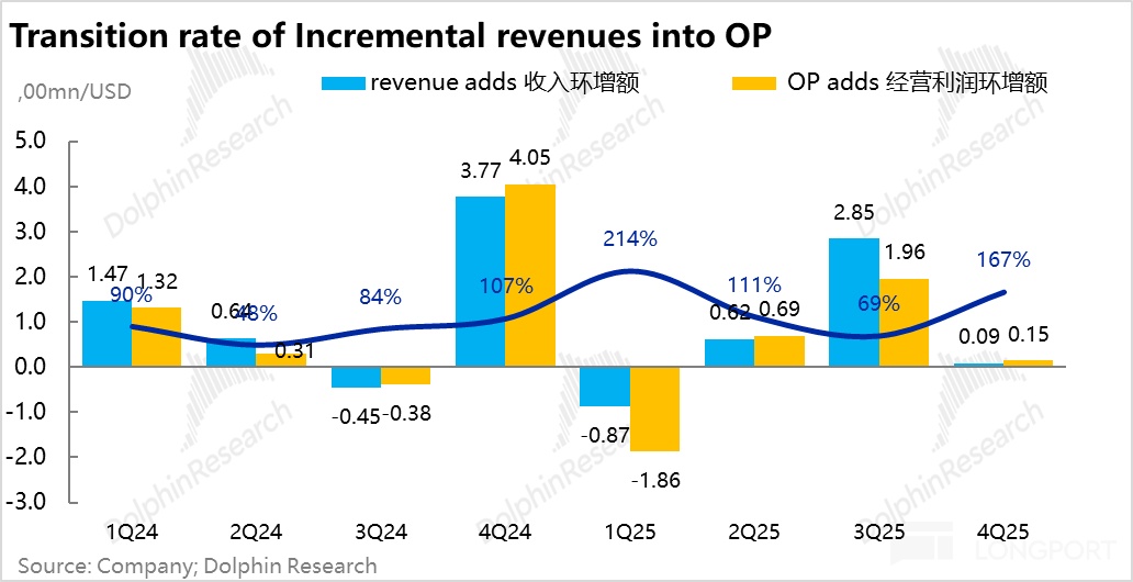 Robinhood：爆炒之后，美股散户王还剩什么？