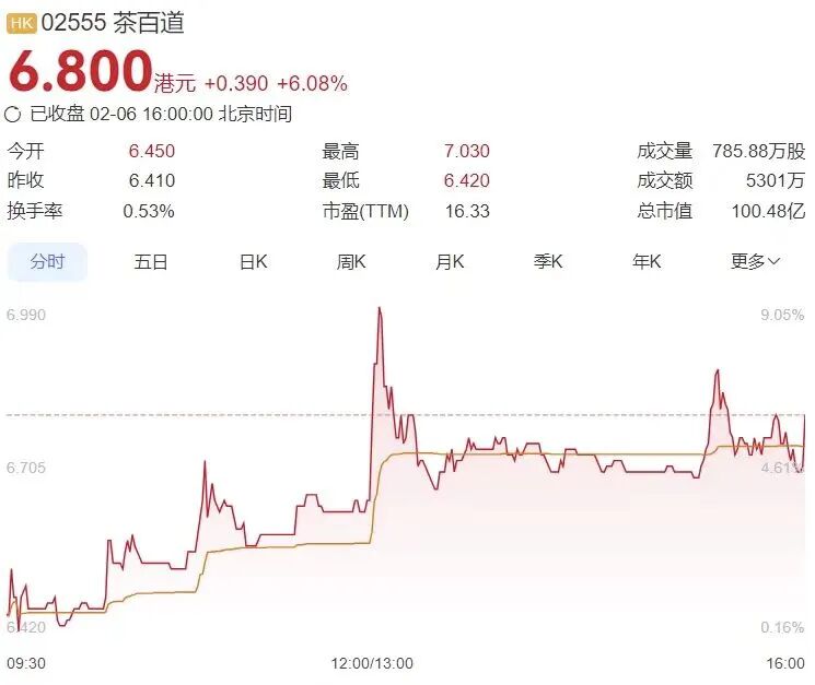 9小时1000万单，AI“干崩”奶茶店背后的冷思考