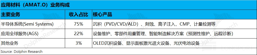 应用材料 AMAT：Capex 大周期驾到，设备股春天来了
