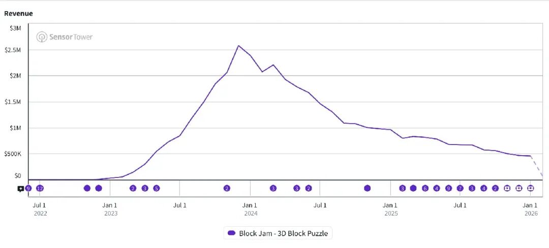 新品第一年就4000万美元，细分品类突然行了，为什么？