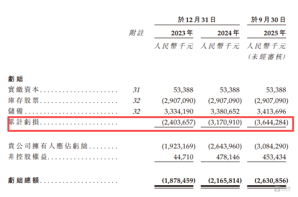鑫谊麟禾：营收高增难掩12年累亏36亿，业务结构突变却仍未改善经营性现金流｜IPO观察