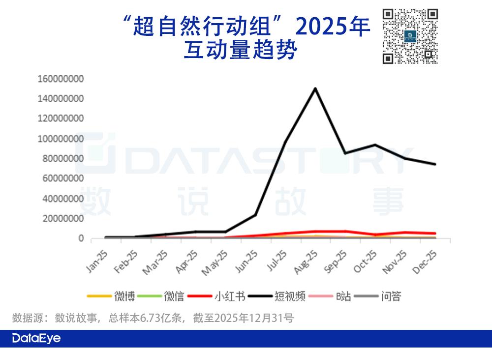 回归千亿市值？透过《超自然行动组》看巨人网络