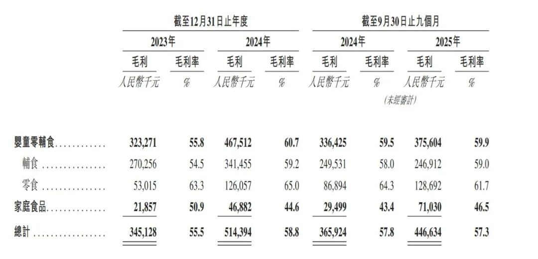 盯上这届年轻父母，有商家年入15亿，即将冲出行业“第一股”