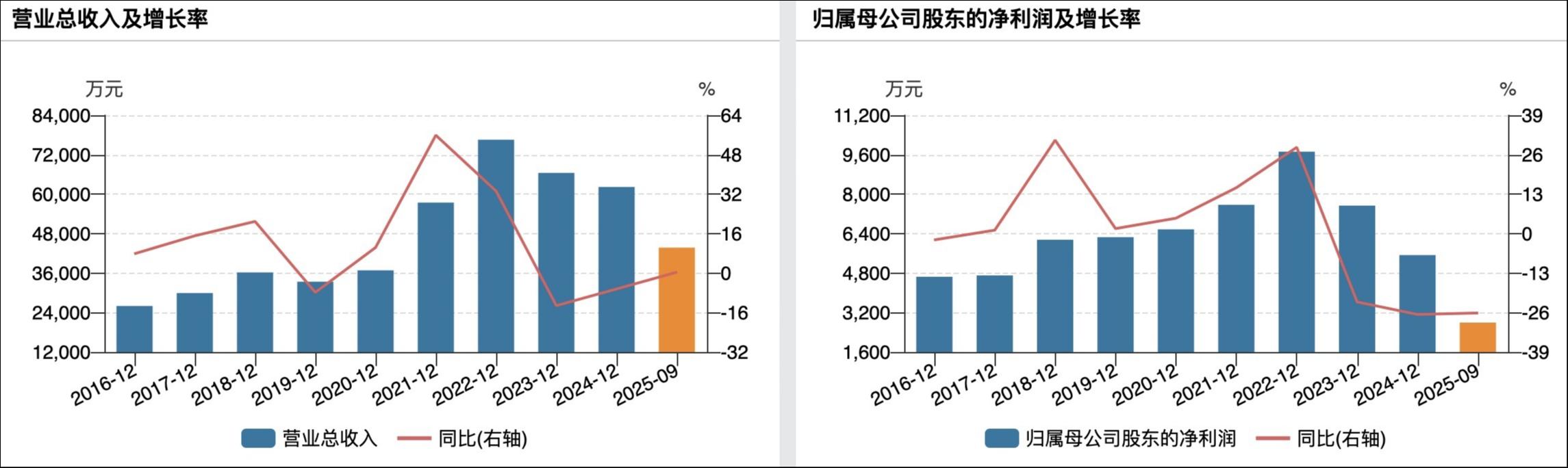 （锐新科技业绩变动情况）