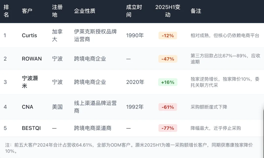 惠康科技IPO供应商关联疑云：反常代持与关系资本阳光化之困 | 深度