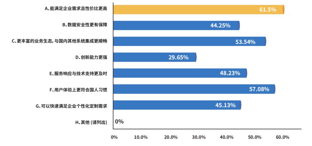 2026 CRM终局之战：生态定胜负，AI决输赢