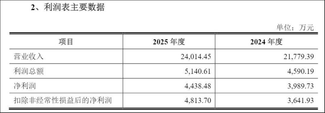 连续3年业绩不达标后，芯导科技4亿并购设宽松盈利对赌｜并购一线