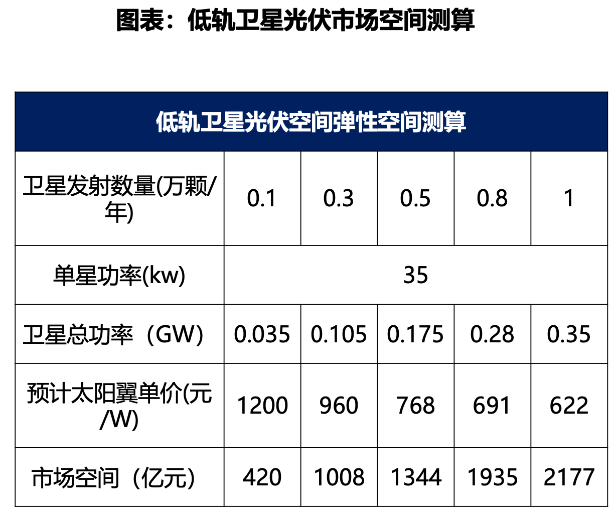 马斯克“点火”，重估中国光伏？｜行业风向标