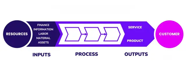 一切皆可Agent Skills，无处不在的AI Agent会替代业务流程吗？