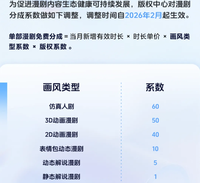 漫剧公司集体转向，AI仿真人或将颠覆行业