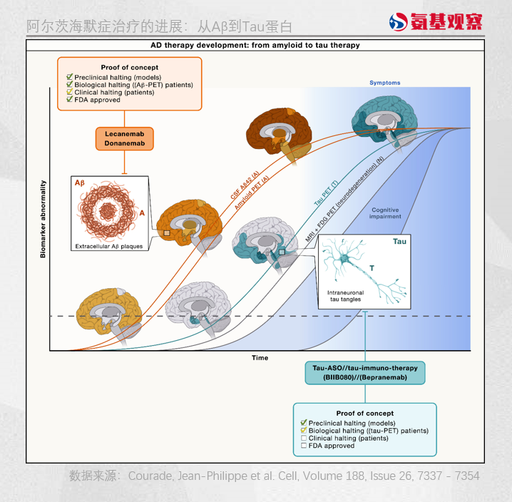 “脑科学”的新淘金热