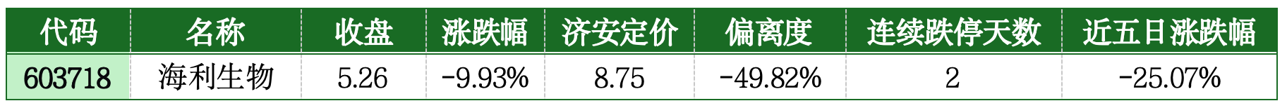 价值判断：跌停板的投资机会和风险提示（2月3日）｜证券市场观察