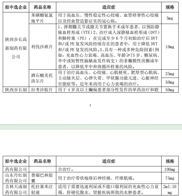 步长制药：以“真金白银”回应市场，在中药产业“黄金五年”重塑价值坐标
