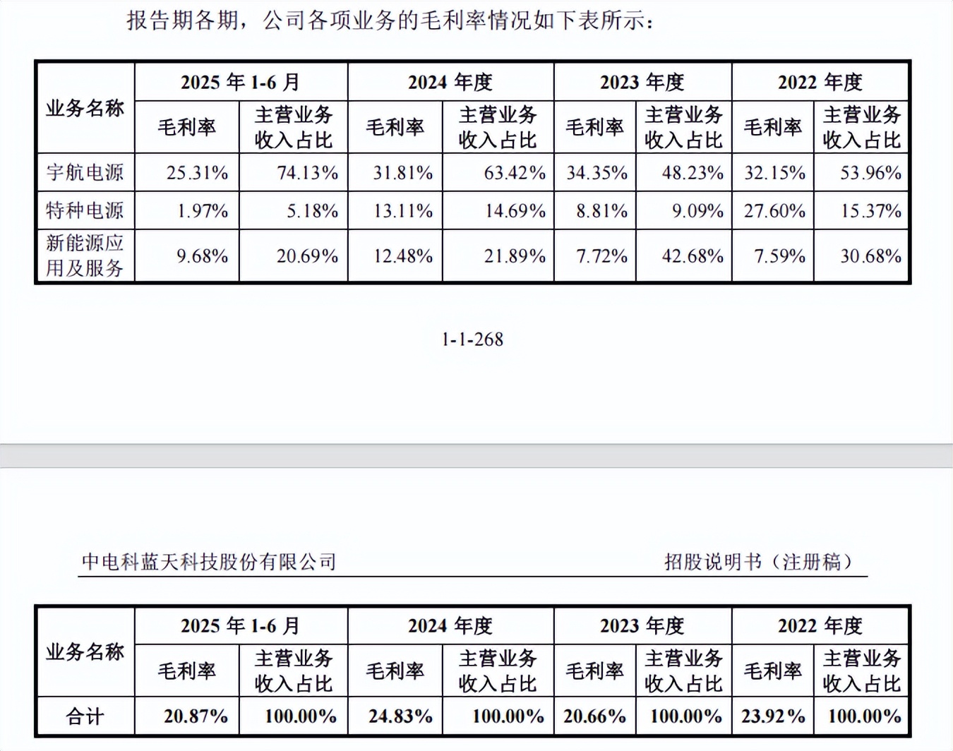 2026航天第一股：首日暴涨600%，4天失守千亿市值