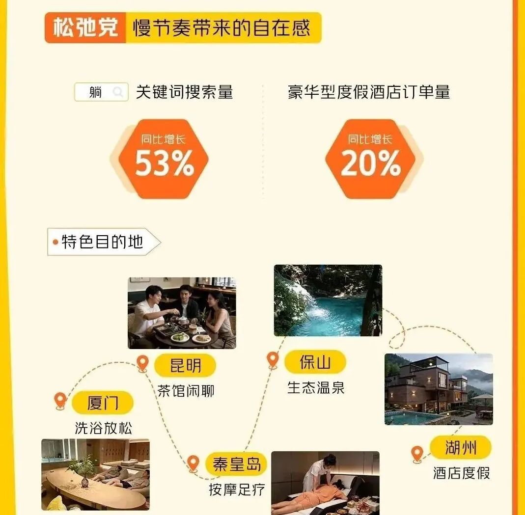 春节文旅消费数读：9天超长假期消费爆火，但逻辑变了