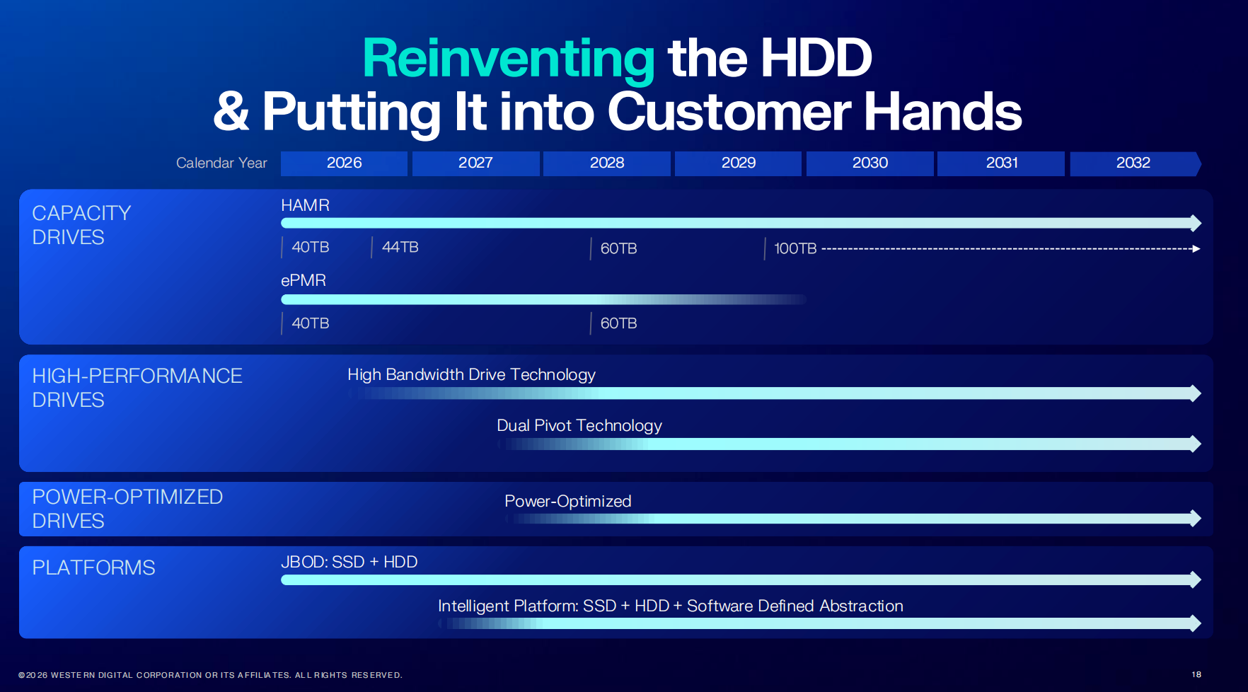 独家对话西部数据CPO：HDD涨价迫在眉睫，2026产能售罄，如何实现全球供应？