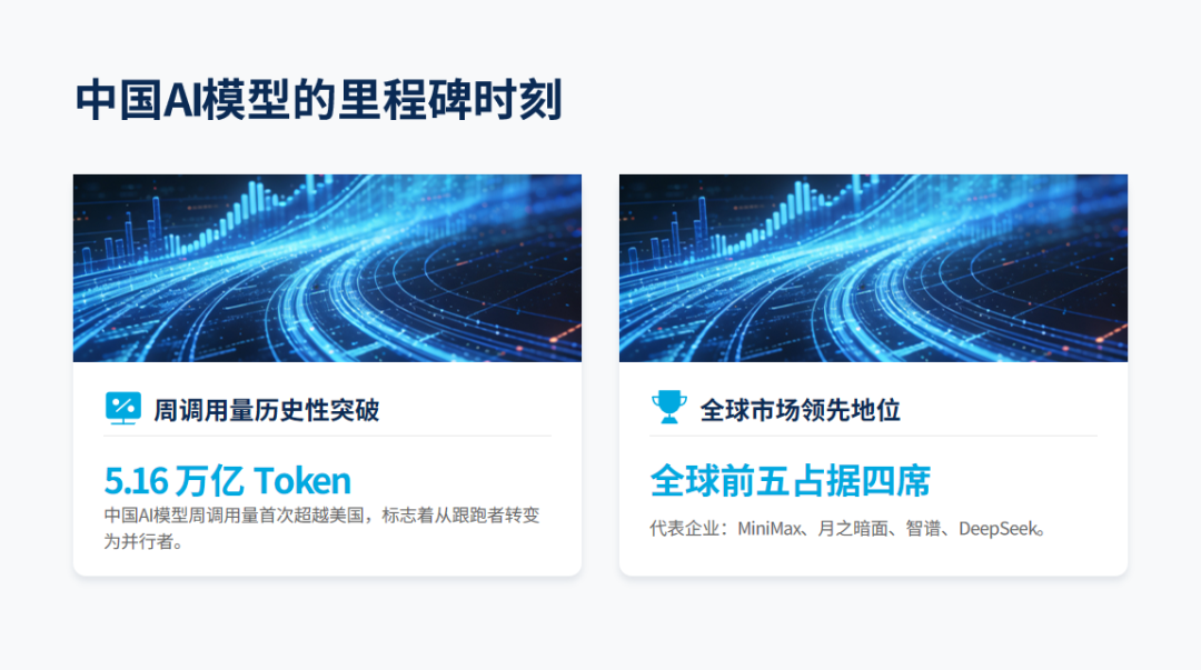 中国AI的“成本奇迹”能持续多久——一个三角结构的脆弱与韧性