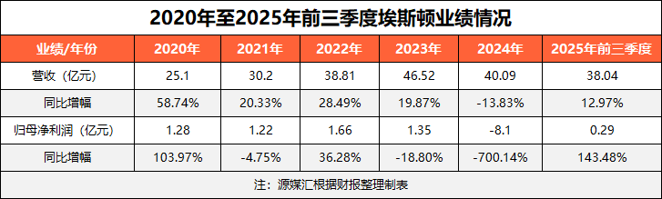 埃斯顿的中国机器人故事，要用真金白银撑起来