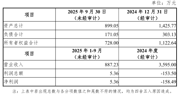 “自行车大佬”二度出手：6亿要约锁定多瑞医药过半控股权，接盘亏损困局丨并购一线