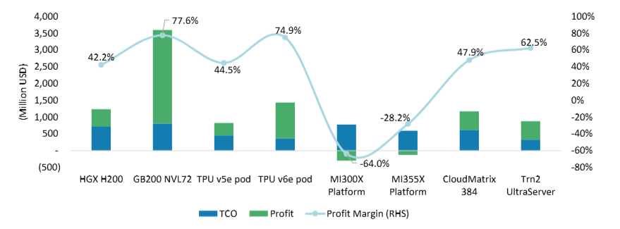 黄仁勋能否玩转“Agent经济学”？｜AGI焦点