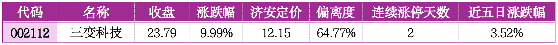 价值判断：涨停板的投资机会和风险提示（2月3日）｜证券市场观察