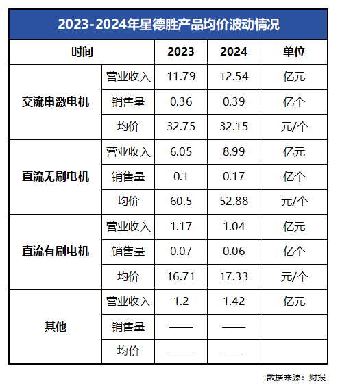 外资四巨头齐聚，星德胜“凤凰涅槃”的时与势