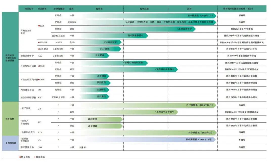 营收暴涨555%，毛利逼近80%，中国首家“内镜减肥”企业冲刺IPO