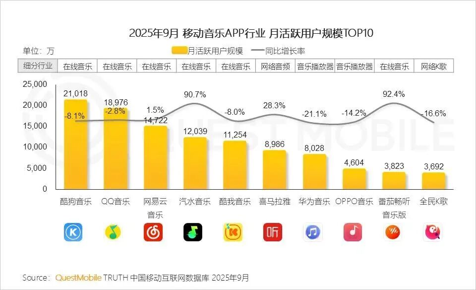 汽水音乐狂飙背后，在线音乐走到十字路口