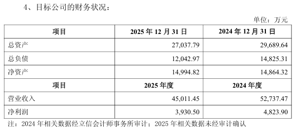 爱普股份4.5亿买下新华制药弃购标的：扣非净利下滑下的“液体黄金”野望｜并购一线