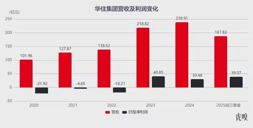 中高端轻奢酒店，占领小县城