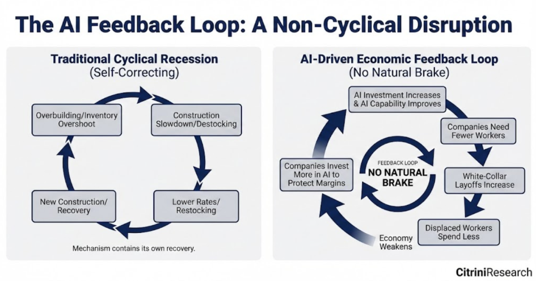 绝不存在“智能危机”